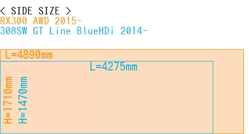 #RX300 AWD 2015- + 308SW GT Line BlueHDi 2014-